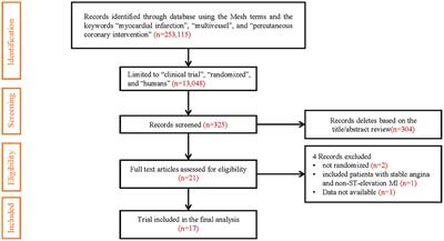 The optimal timing for non-culprit percutaneous coronary intervention in patients with multivessel coronary artery disease: A pairwise and network meta-analysis of randomized trials